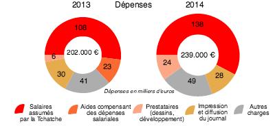 part_salariale_bis.jpg